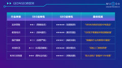 出名企业供给了办事并取得了显著成效